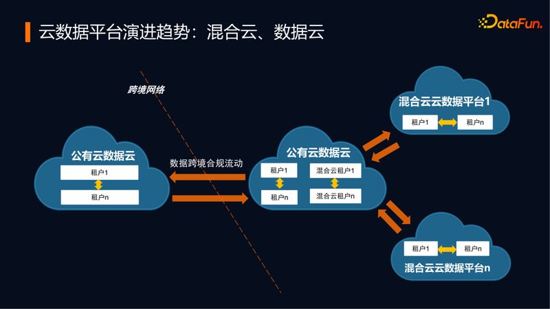 混合云为什么总被提起