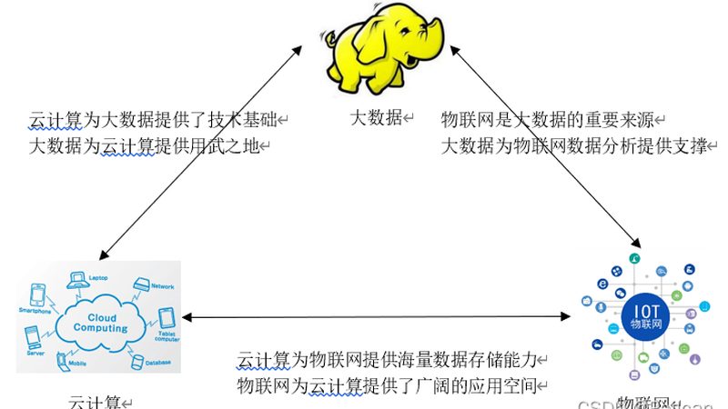 云运维安全最佳实践：五大关键步骤