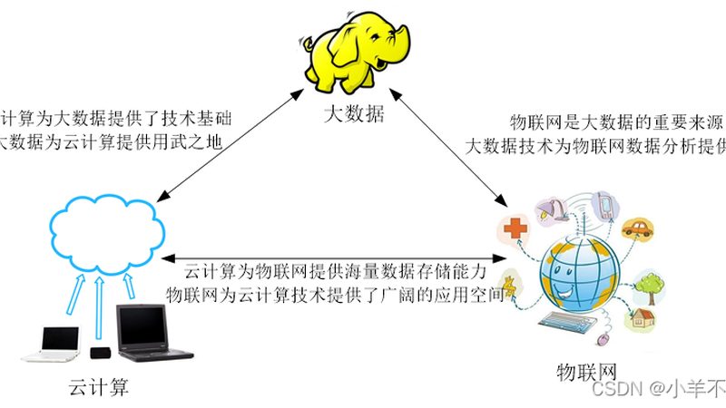 数字化转型区块链技术应用场景